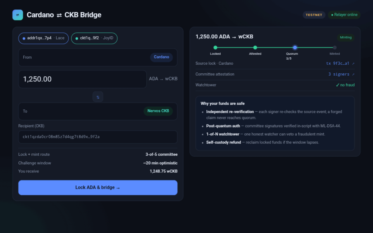 Cardano to CKB Bridge interface
